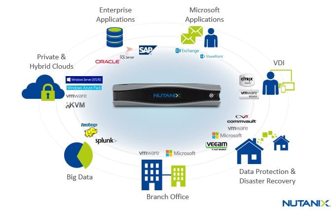 Nutanix-Any-Workload-at-Any-Scale-