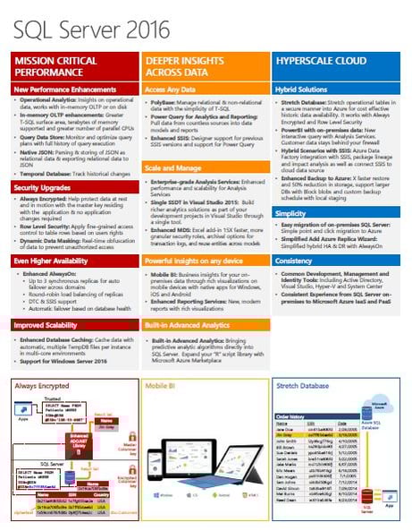 SQL Server 2016 FS1