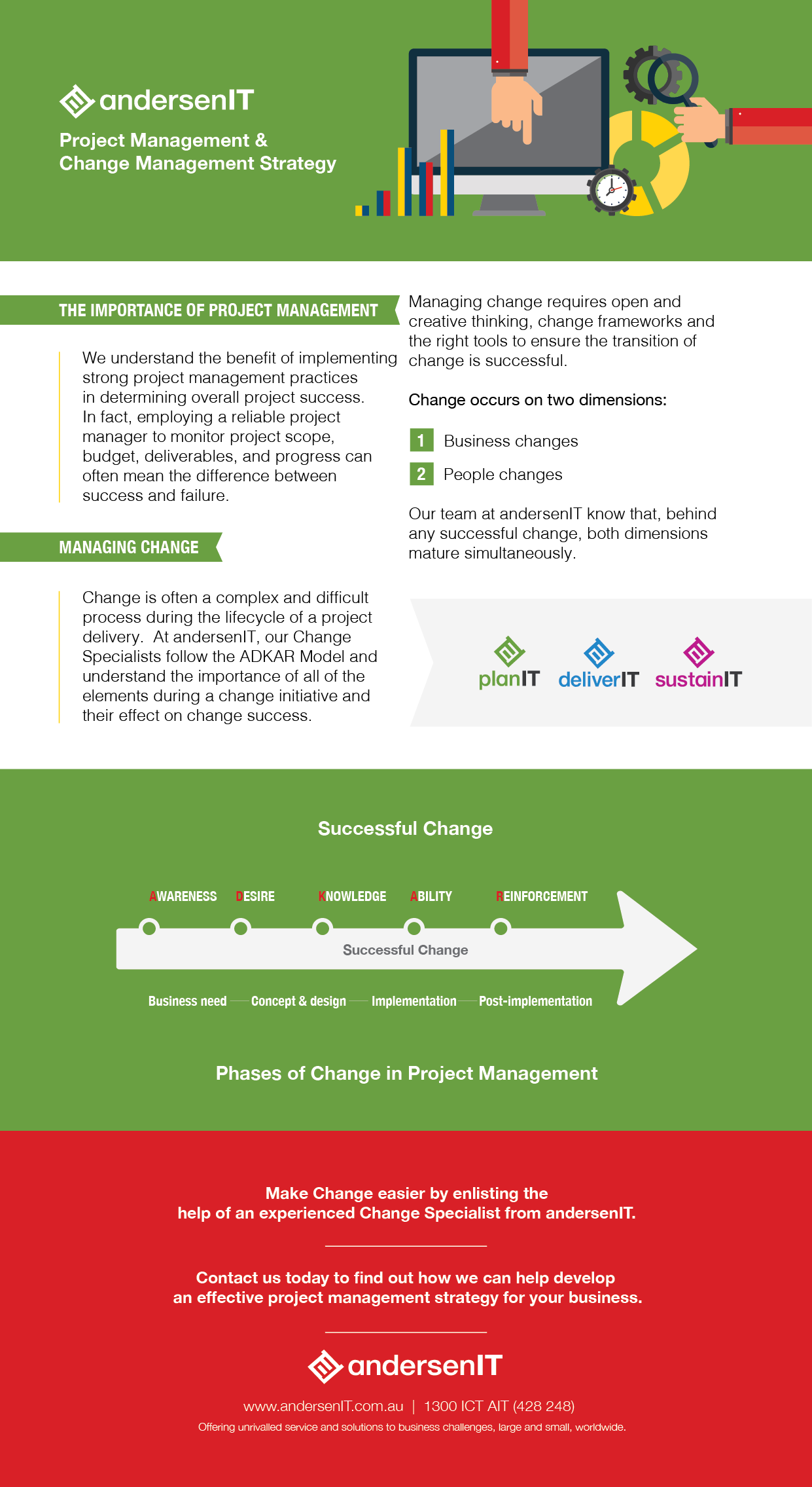 Change Management Strategy