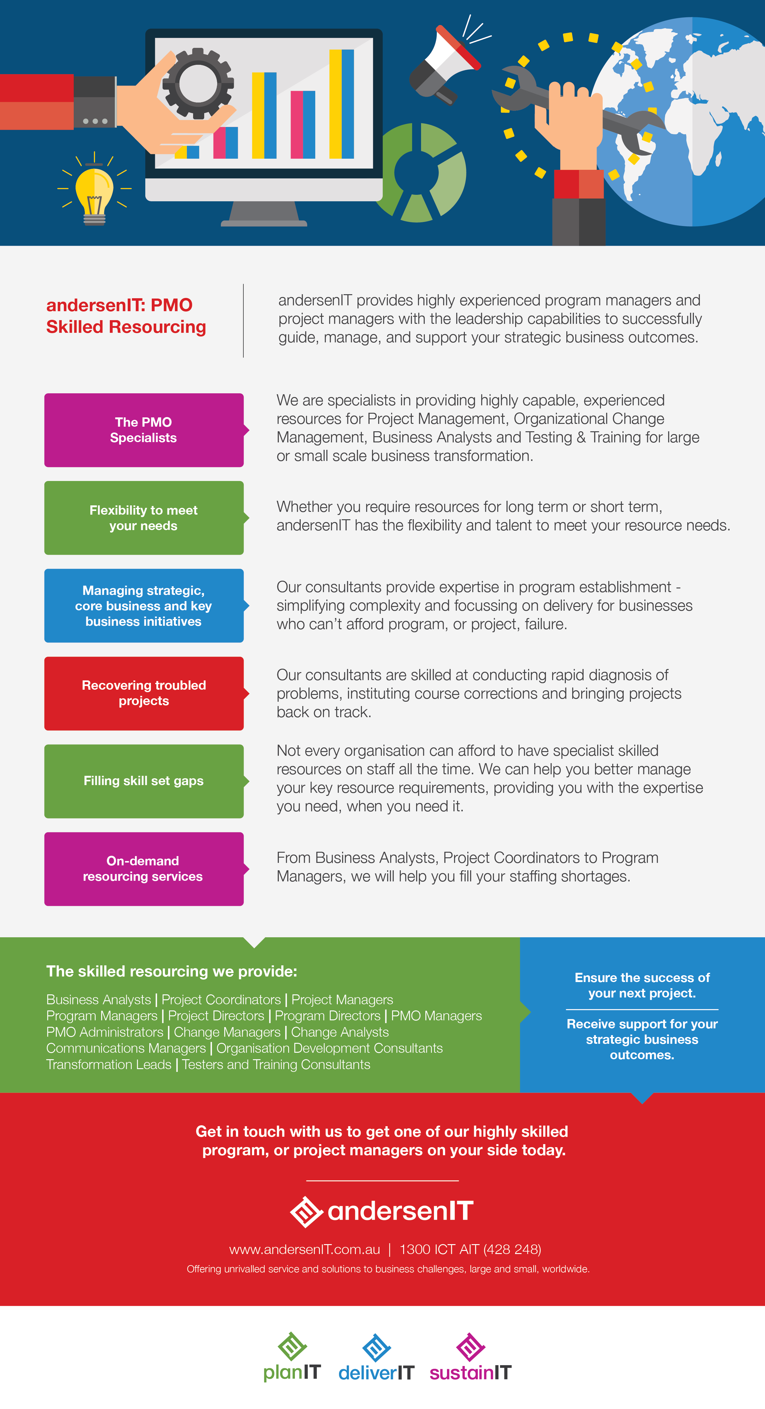 PMO Skilled Resourcing  Infographic