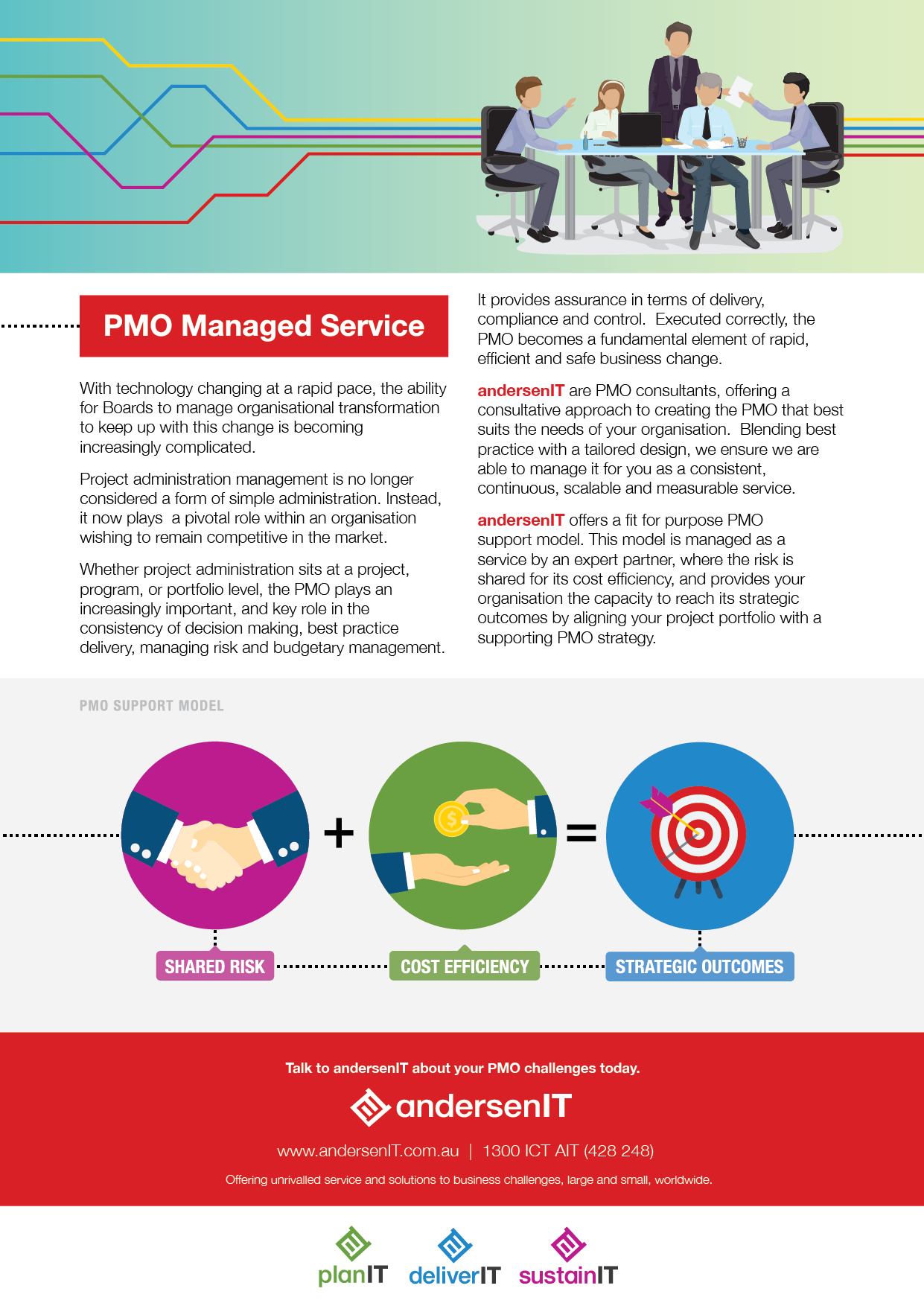 PMO Managed Service – Infographic